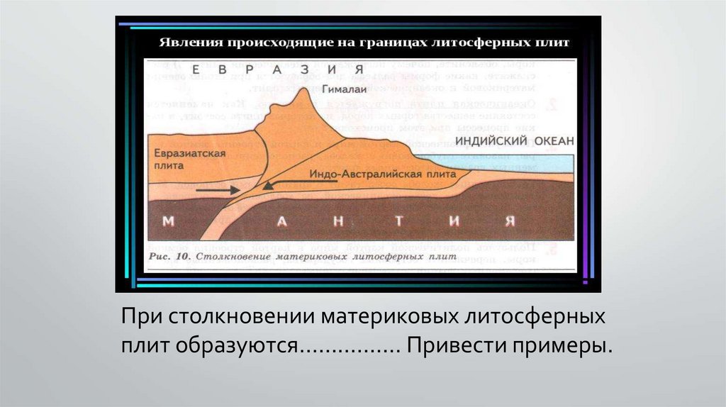 Столкновение литосферных плит. Что образуется при столкновении литосферных плит. Столкновение литосферных плит примеры. Столкновение материковых плит примеры.