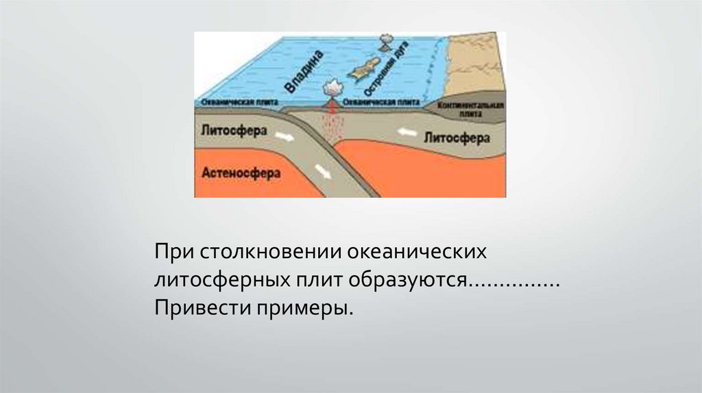 На каком рисунке показано столкновение плит с океанической и континентальной земной корой