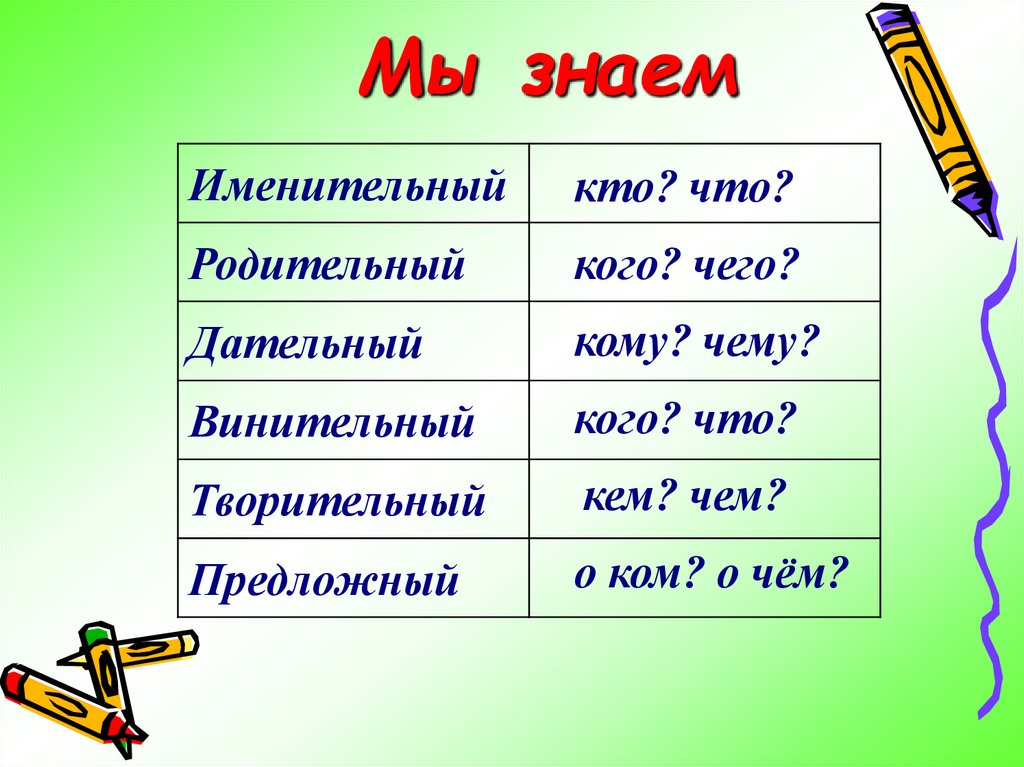 Родительный и предложный. Именительный родительный дательный. Кто что кого чего. Кто такой кто. Кто что каго чего кому чему.