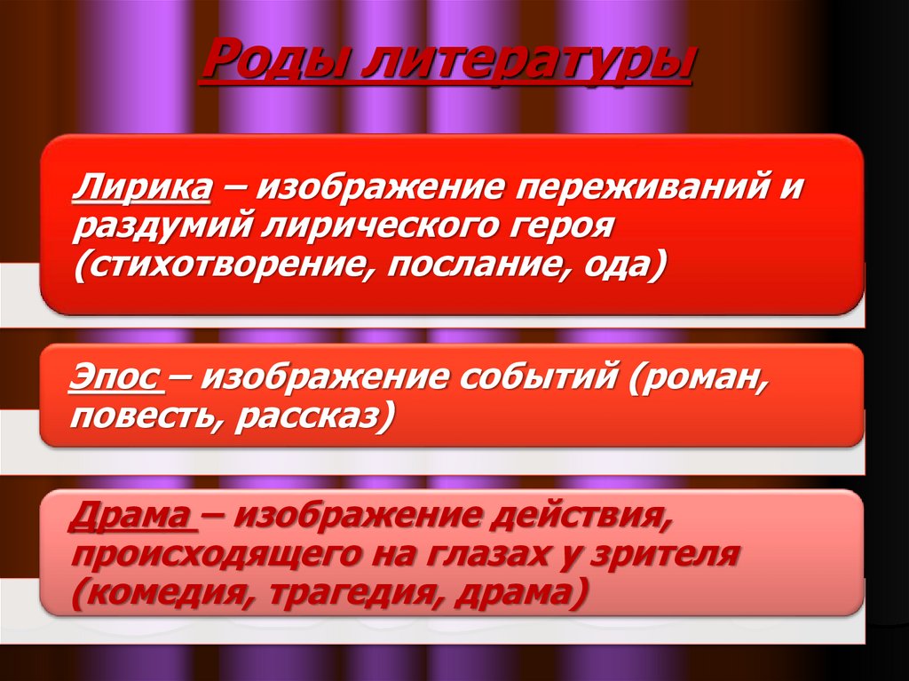 Роды литературы