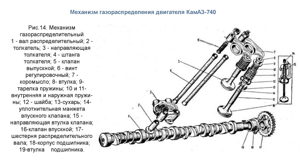 Сайт газораспределения ярославль