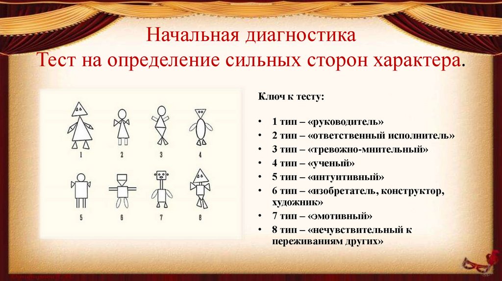 По рисунку человека определить характер человека