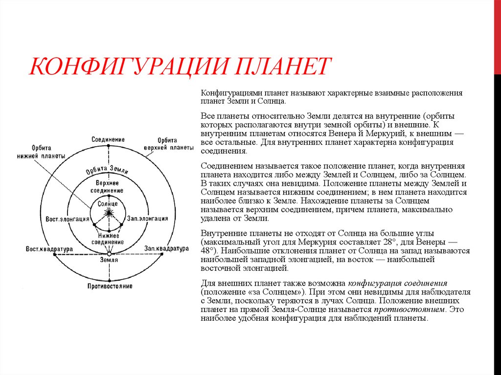 Конфигурация и условия видимости планет проект