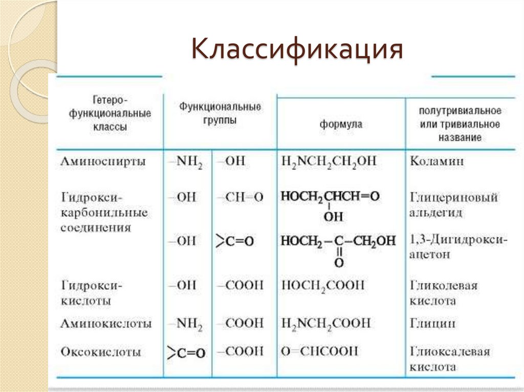 Гетерофункциональные кислоты презентация