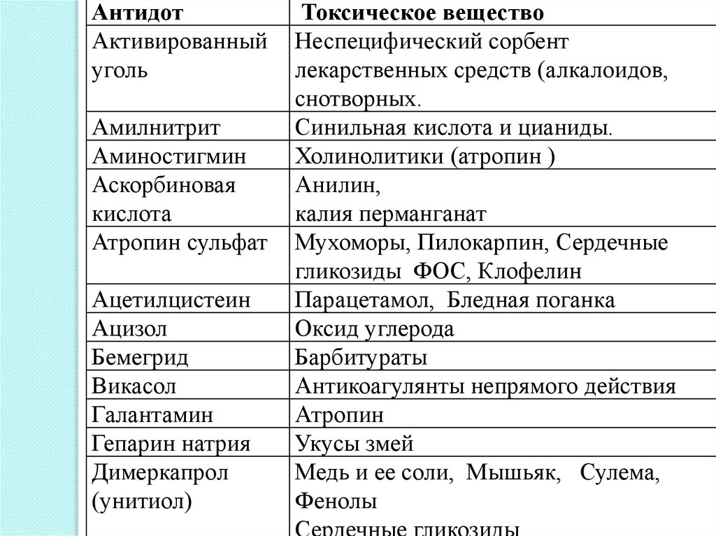 Манга антидот 31