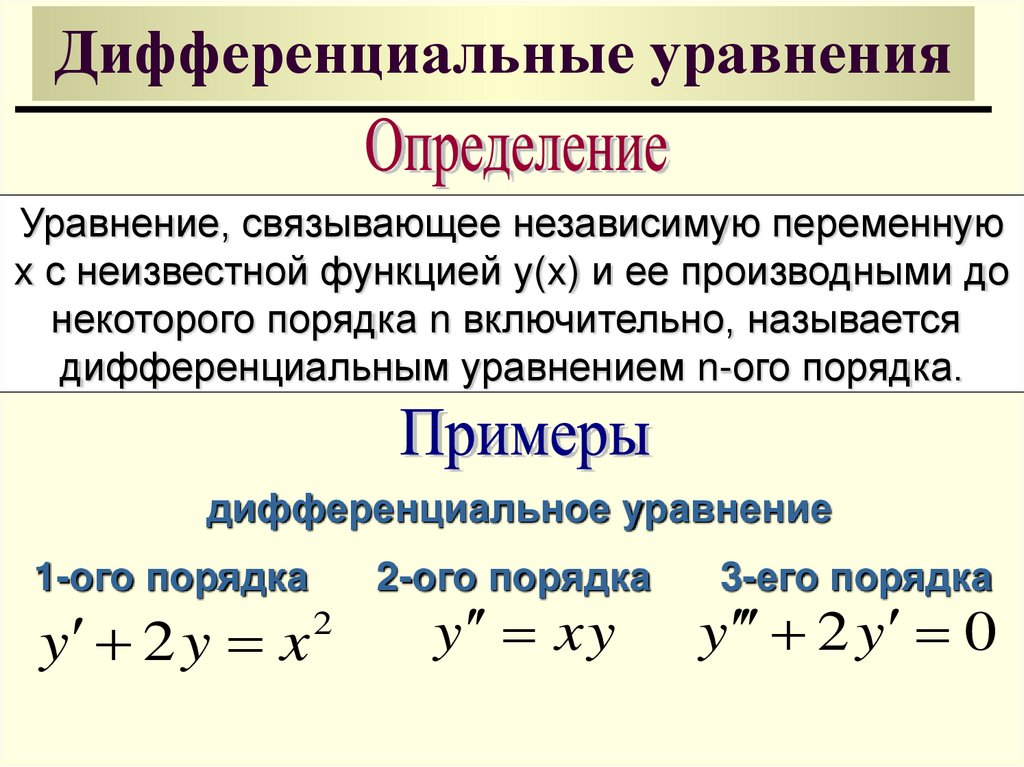 Дифференциальные уравнения презентация спо