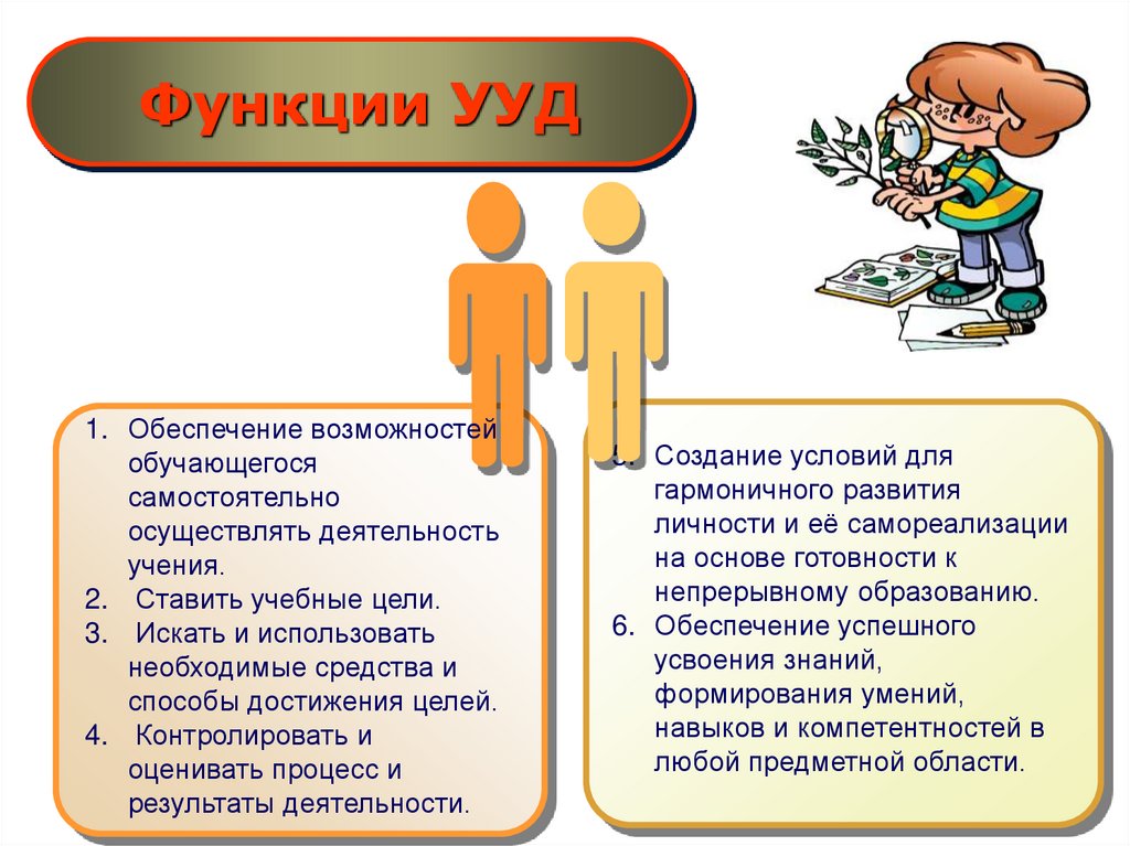 Учебное действие сравнение. Функции УУД. Функции универсальных учебных действий. Функции универсальные учебные действия (УУД),. Функциями УУД являются.