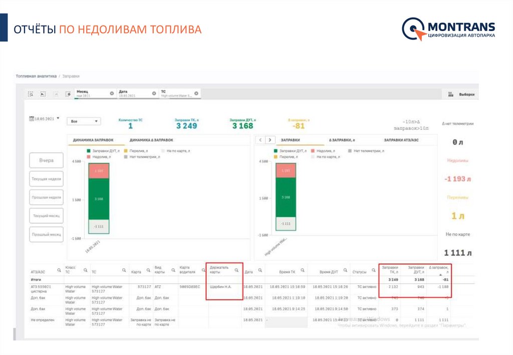 ОТЧЁТЫ ПО НЕДОЛИВАМ ТОПЛИВА