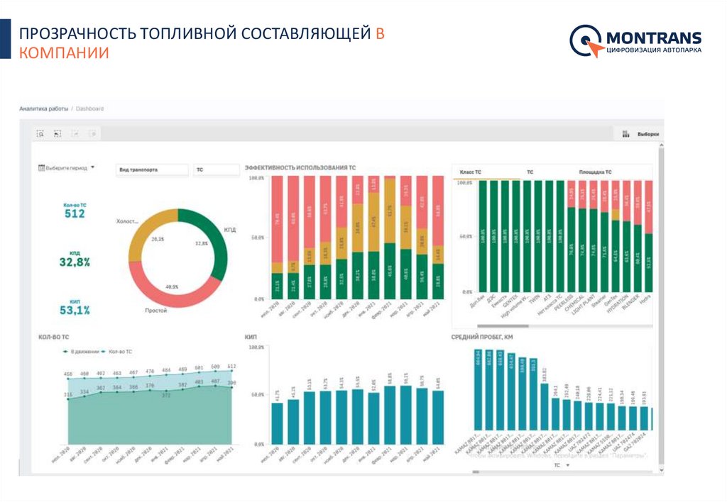 ПРОЗРАЧНОСТЬ ТОПЛИВНОЙ СОСТАВЛЯЮЩЕЙ В КОМПАНИИ