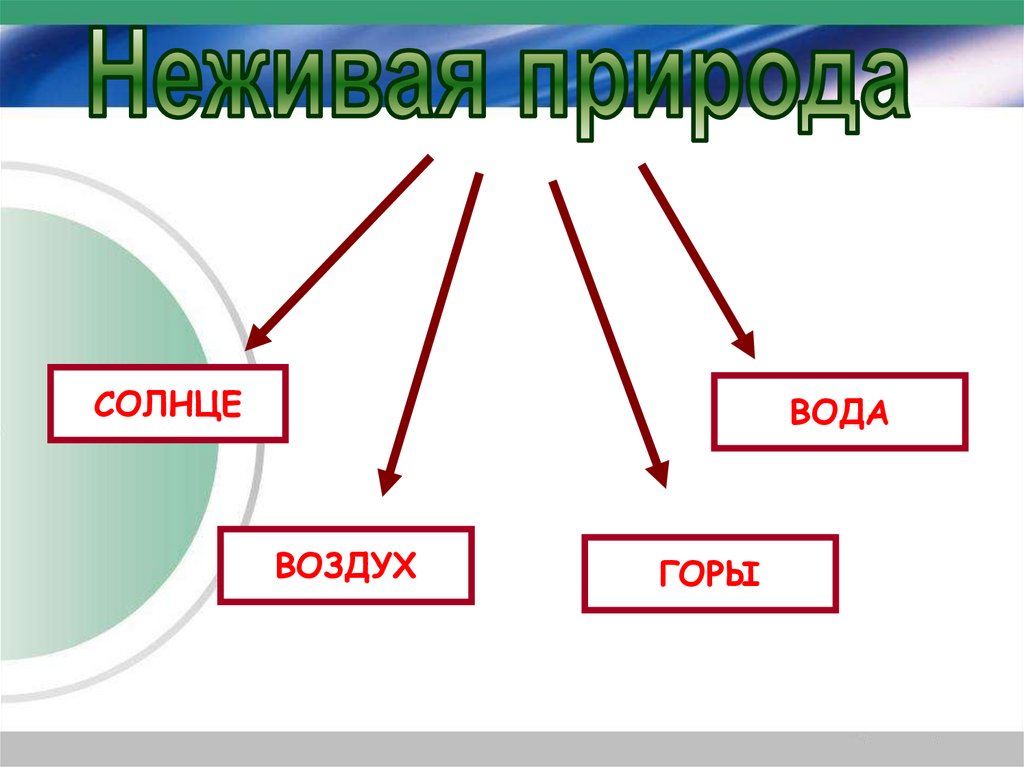 Обсудите какими способами