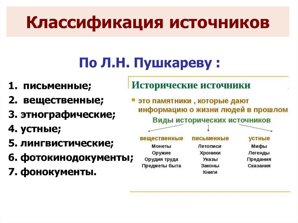 Источники по теме