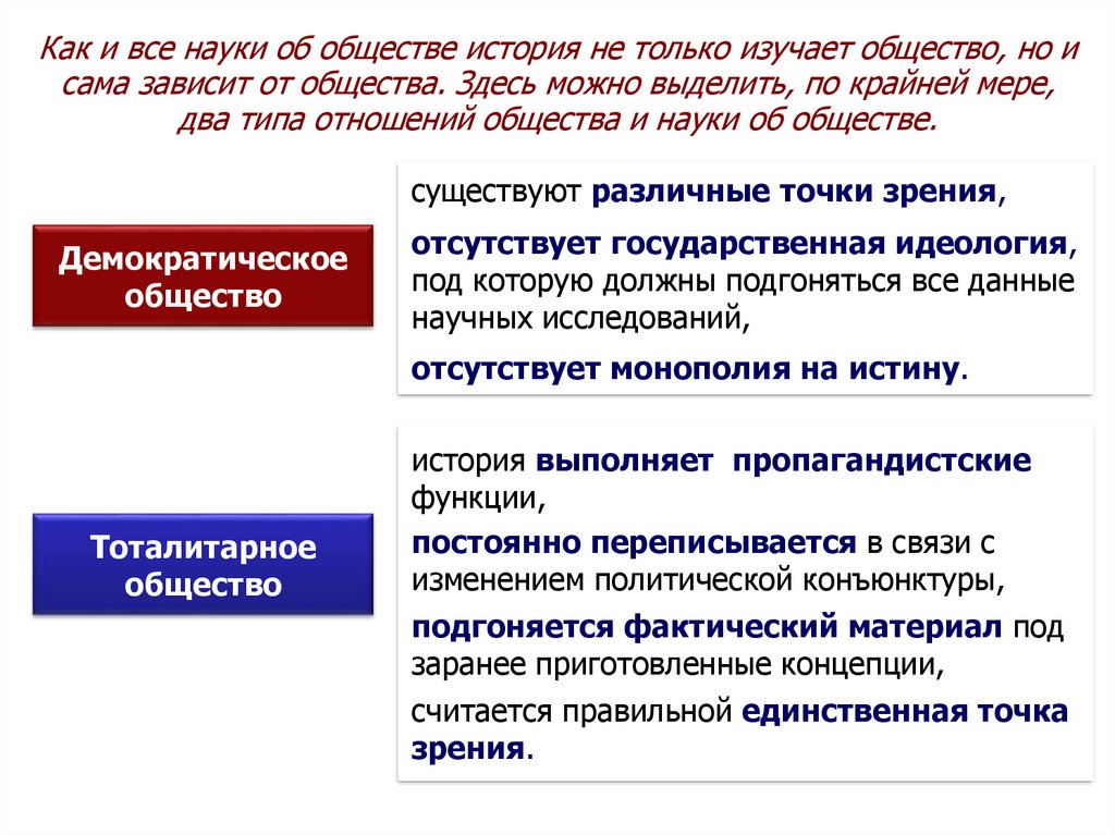 Предмет истории и функции исторического знания