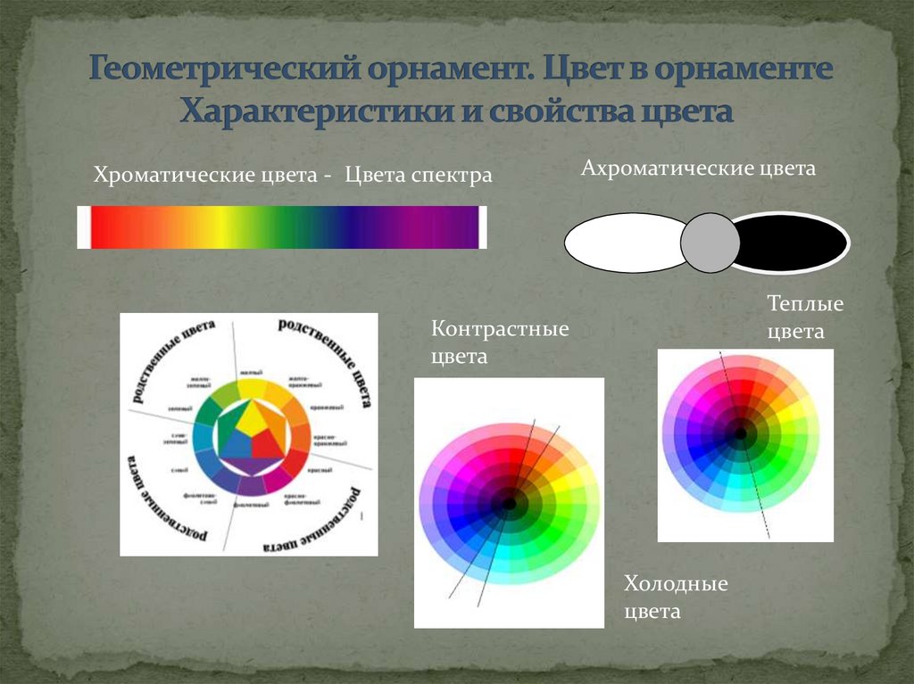 Цвет какое свойство. Свойства цвета. Характеристики и свойства цвета. Что входит в свойства цвета.