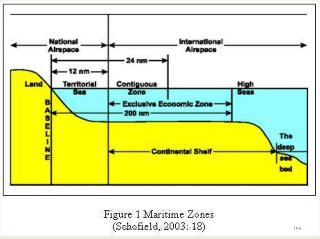 Maritime zone com вакансии для моряков