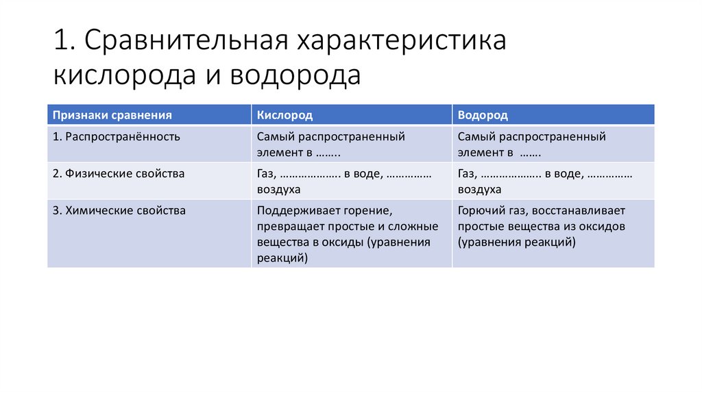 Кислород в твердом состоянии - Вопросы и ответы