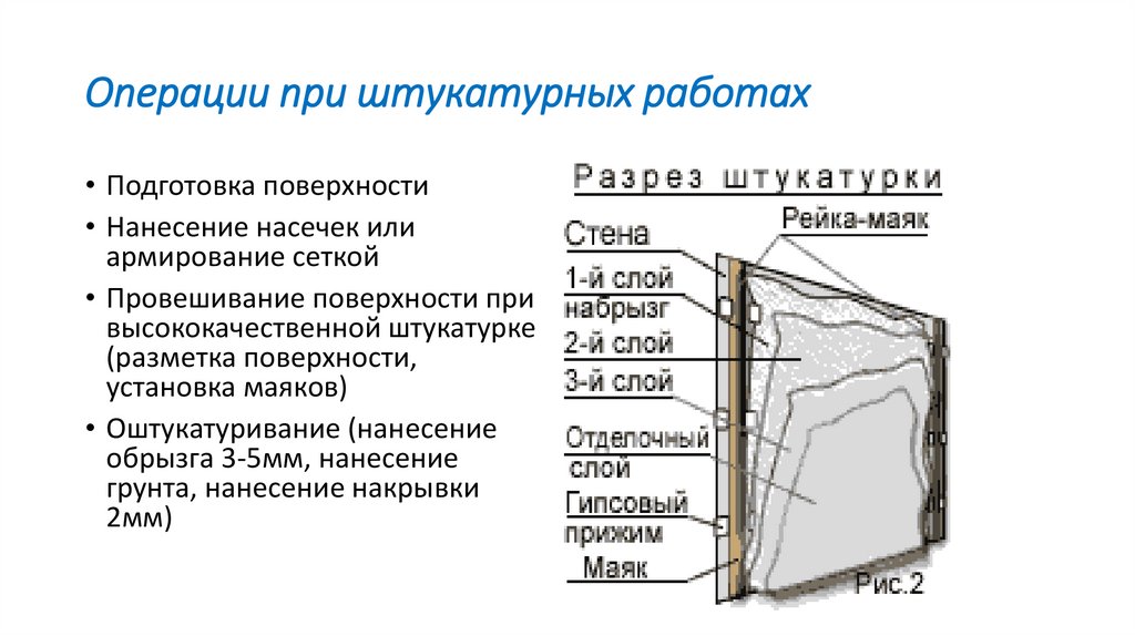 Основные технологии штукатурных работ 6 класс презентация