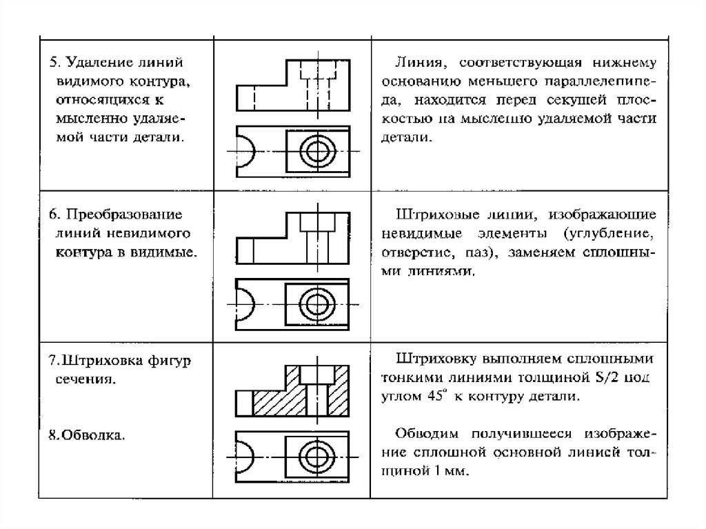 Простые разрезы презентация