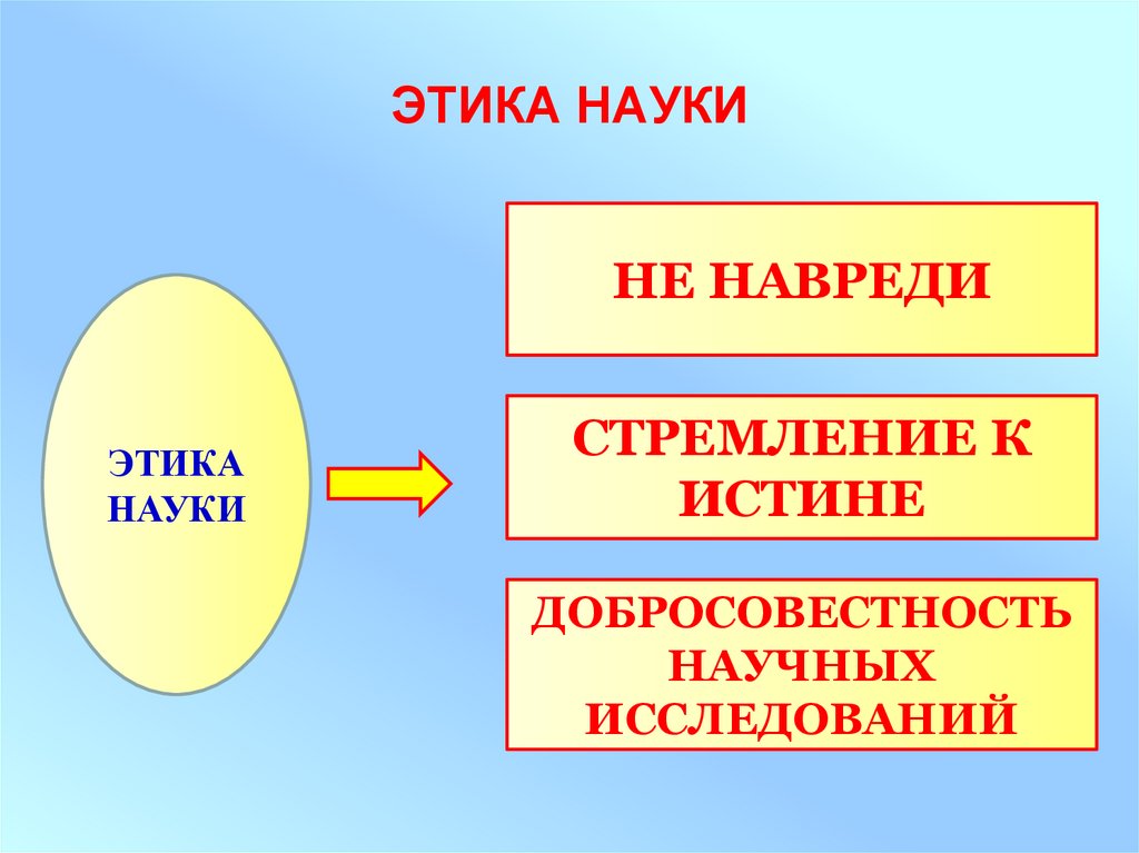 Этика науки презентация