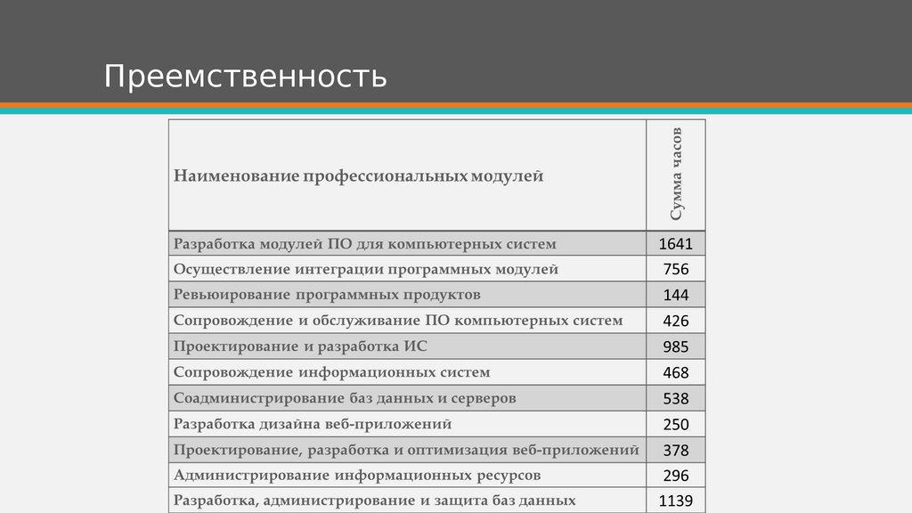 Преемственность