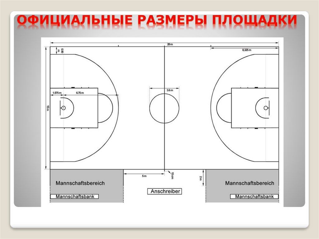 Центральный круг в баскетболе. Разметка баскетбольной площадки 18х9. Площадка баскетбол Размеры площадки. Баскетбольное поле схема разметки линий. Стандартный размер баскетбольной площадки.