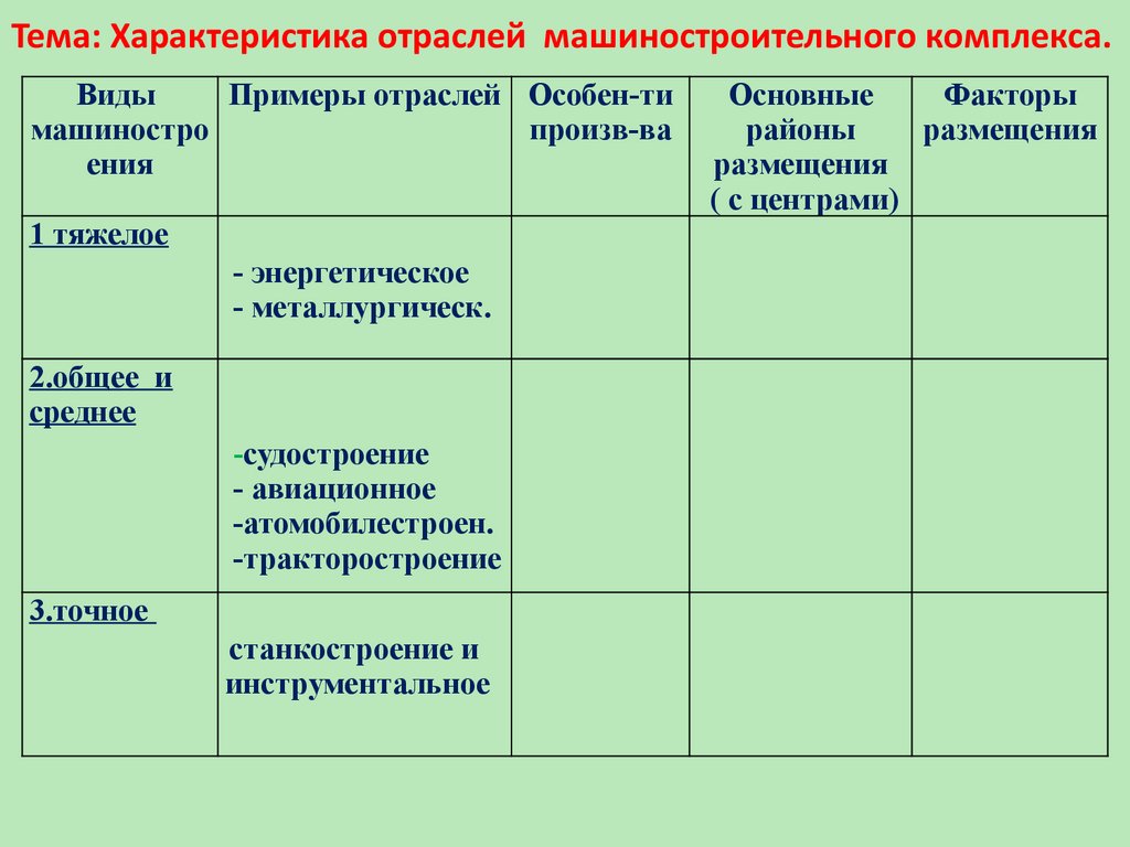 Виды машиностроения таблица. Трудоемкое и наукоемкое Машиностроение название отраслей. Плюсы и минусы машиностроения. Трудоемкое и наукоемкое название отраслей.