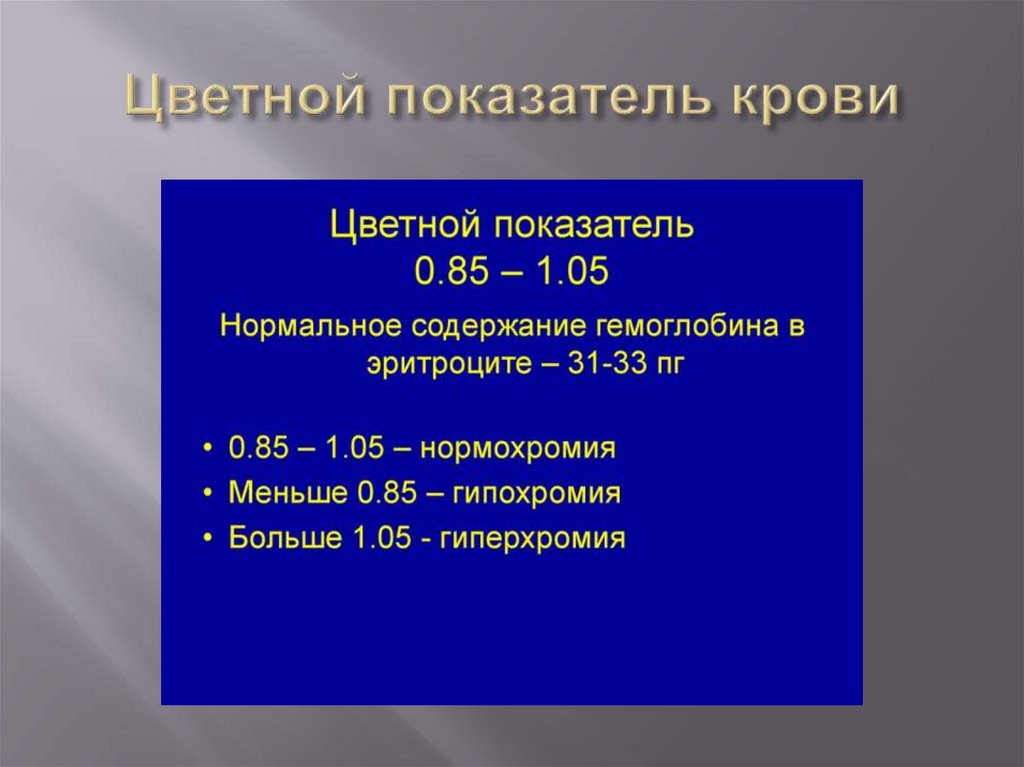 Кровь: состав и функции - презентация онлайн