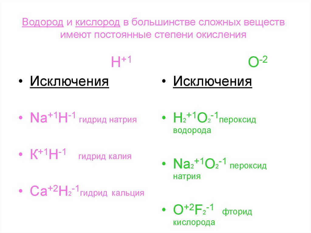 Формулы соединений натрия степени окисления. Степень окисления кислорода и водорода.