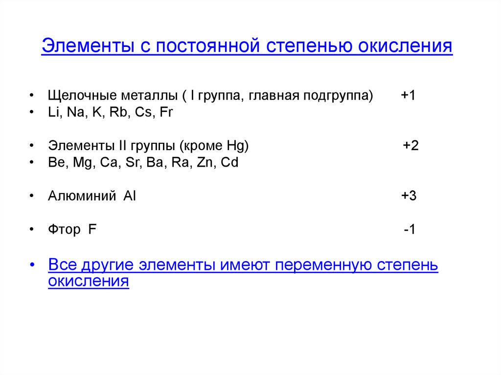 Степень окисления презентация