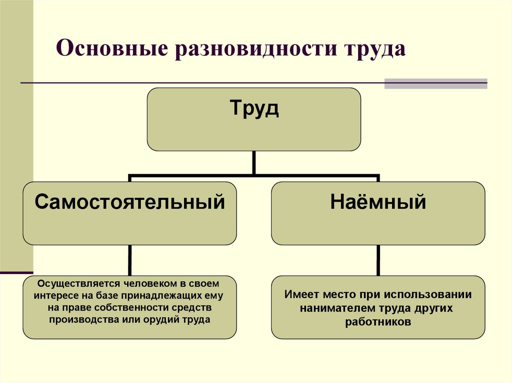 Трудовые правоотношения 9 класс презентация