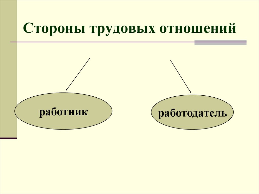 Участники трудовых отношений. Стороны трудовых правоотношений. Трудовые отношения стороны трудовых отношений.