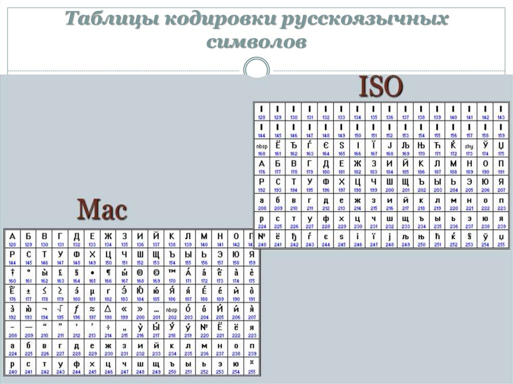 Как кодировать символы