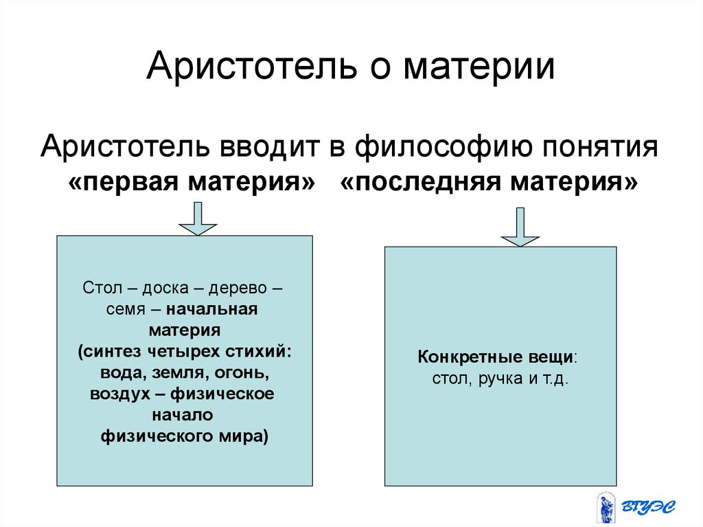 Материя презентация по философии