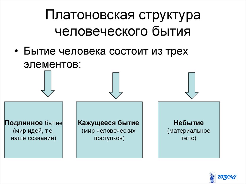 Презентация бытие человека