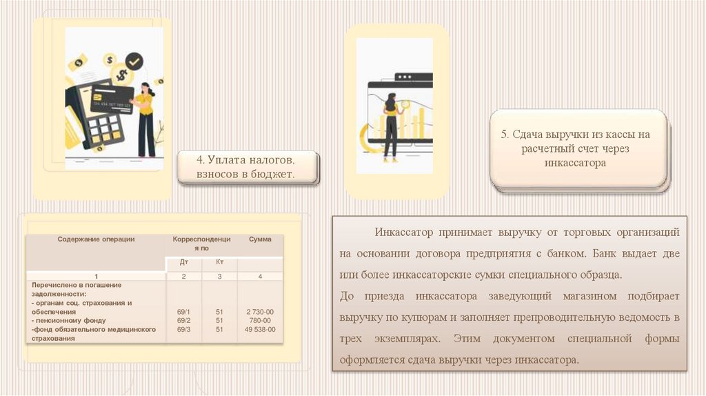 4. Уплата налогов, взносов в бюджет.