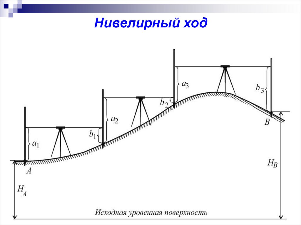 Схема вычисления высот замкнутого нивелирного хода