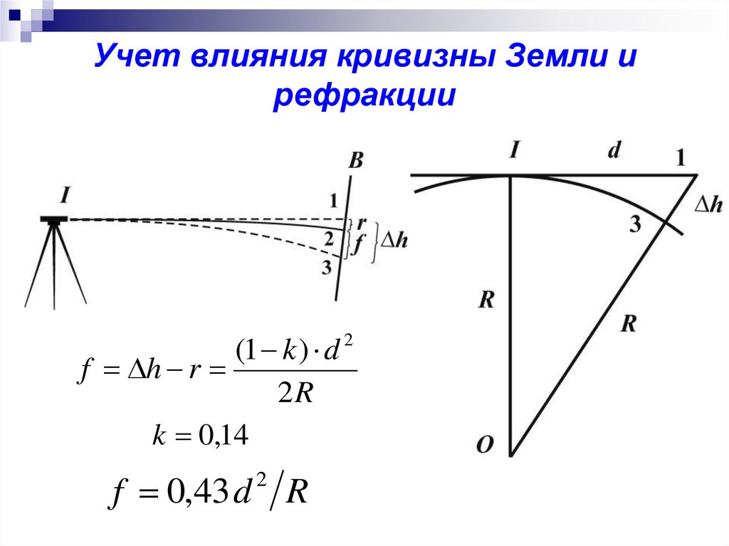 Кривизна горизонта земли