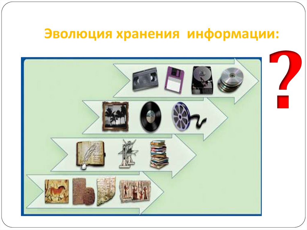 Эволюция хранения информации: