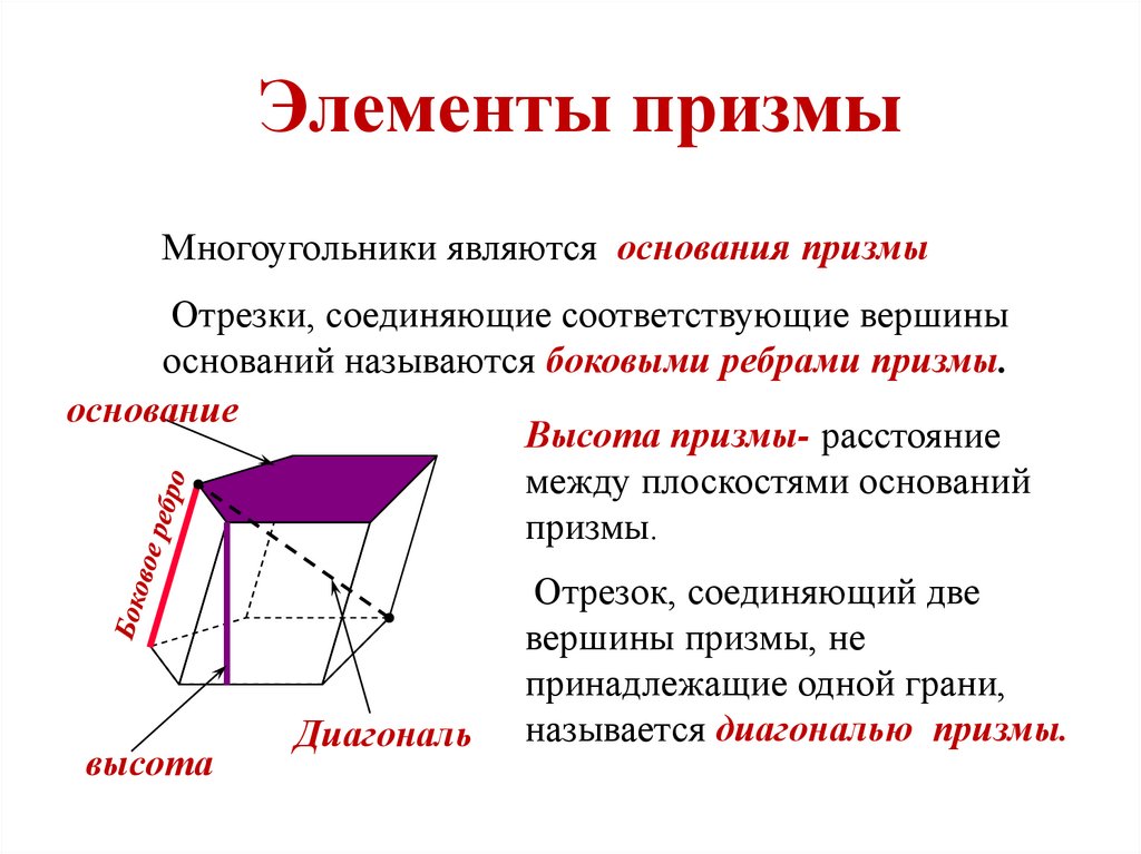 Многогранный угол рисунок