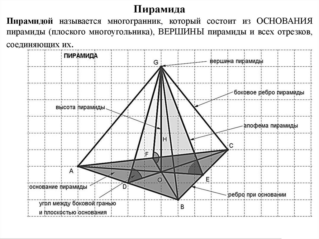 Плоский угол это какой. Пирамидой называется многогранник. Пирамида с основанием квадрат. Вершина пирамиды. Центр основания пирамиды.