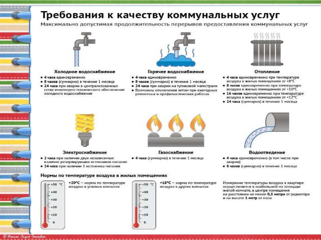 Самостоятельное производства