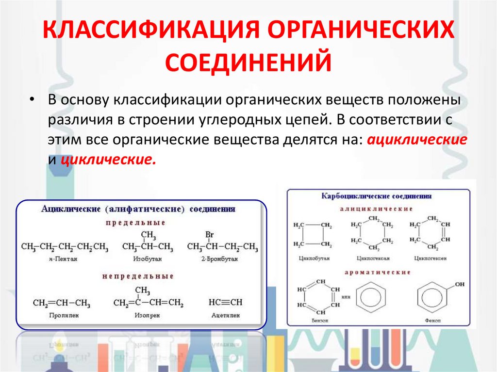 Классификация органических веществ презентация