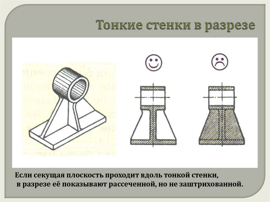 Ребра жесткости спицы зубчатых колес и тонкие стенки попавшие в плоскость сечения