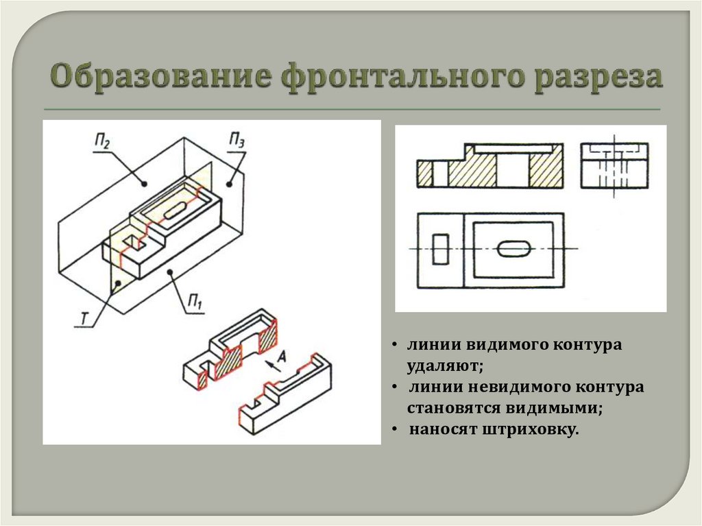 Какая линия применяется для изображения видимого контура