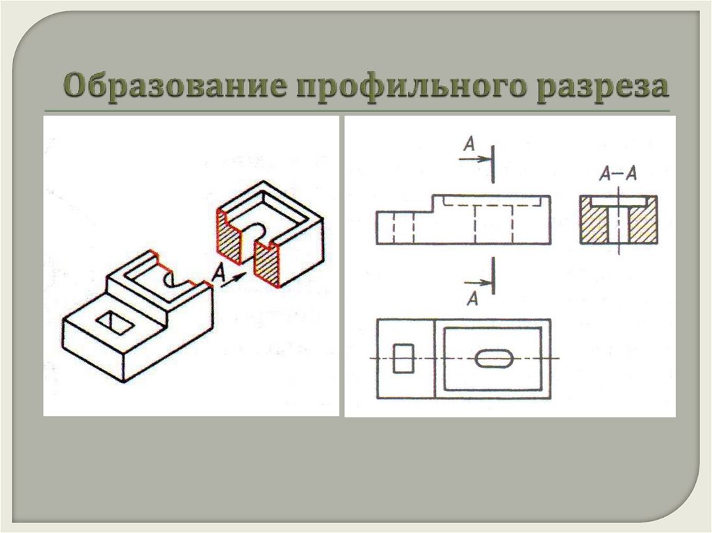 Какое изображение называют разрезом