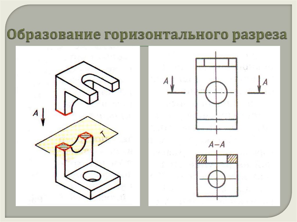 Разрезом называется изображение предмета