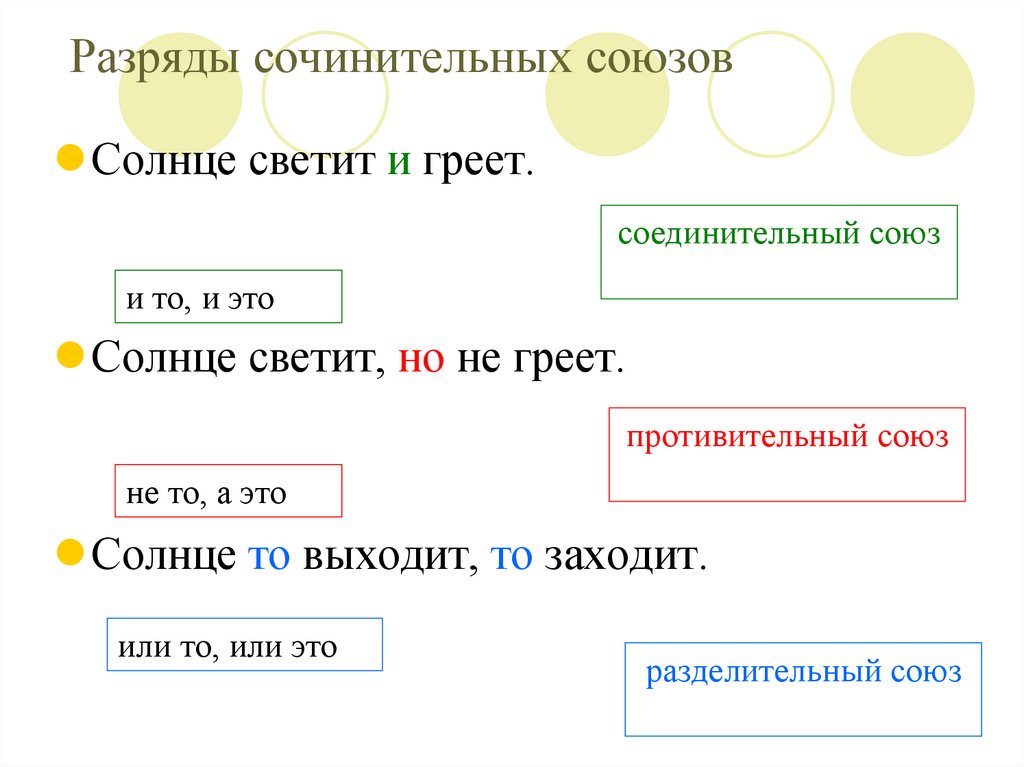 Найдите предложения с сочинительными союзами