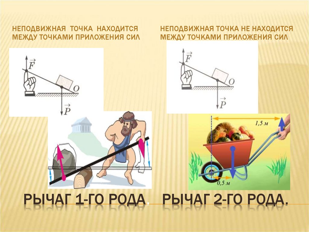 Простые механизмы рычаг презентация