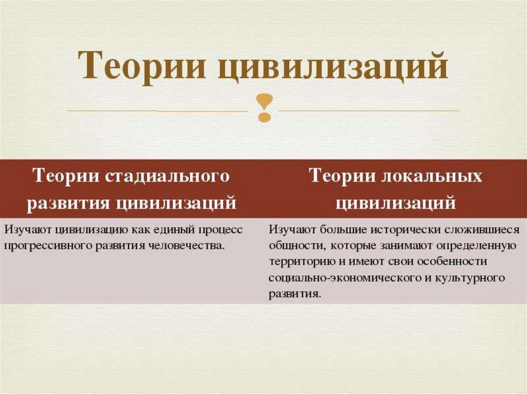 Цивилизационная концепция. Теория цивилизаций презентация. Цивилизационные теории презентация. Стадиальная теория цивилизаций. Теория Единой цивилизации презентация.