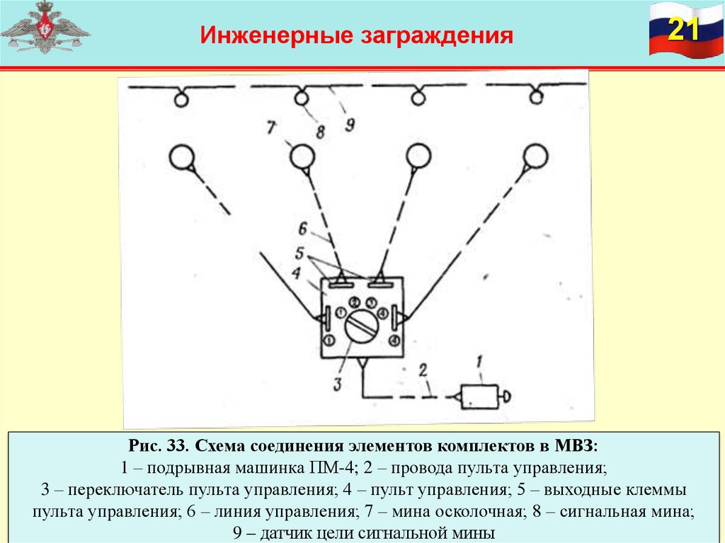 Схема установки минного поля