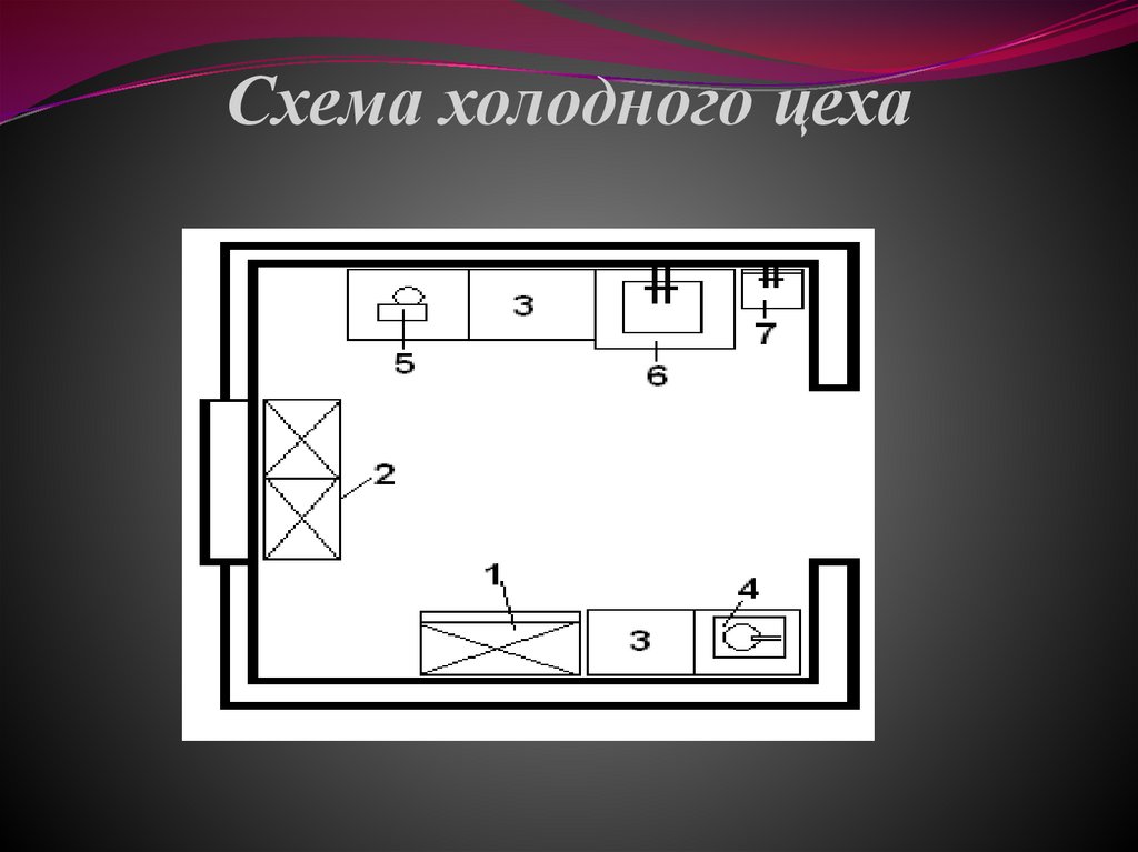 Схема холодного цеха
